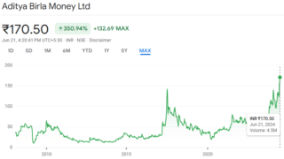 Is Aditry Birla money ltd a good buy?